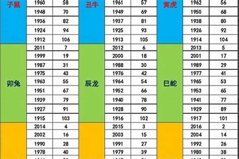 1988|出生年份与五行对照表